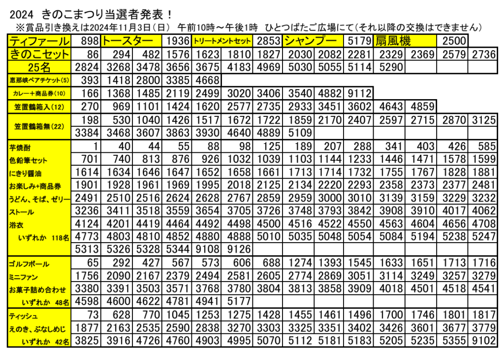 【蛭川支部情報】2024 きのこまつり当選番号発表！！